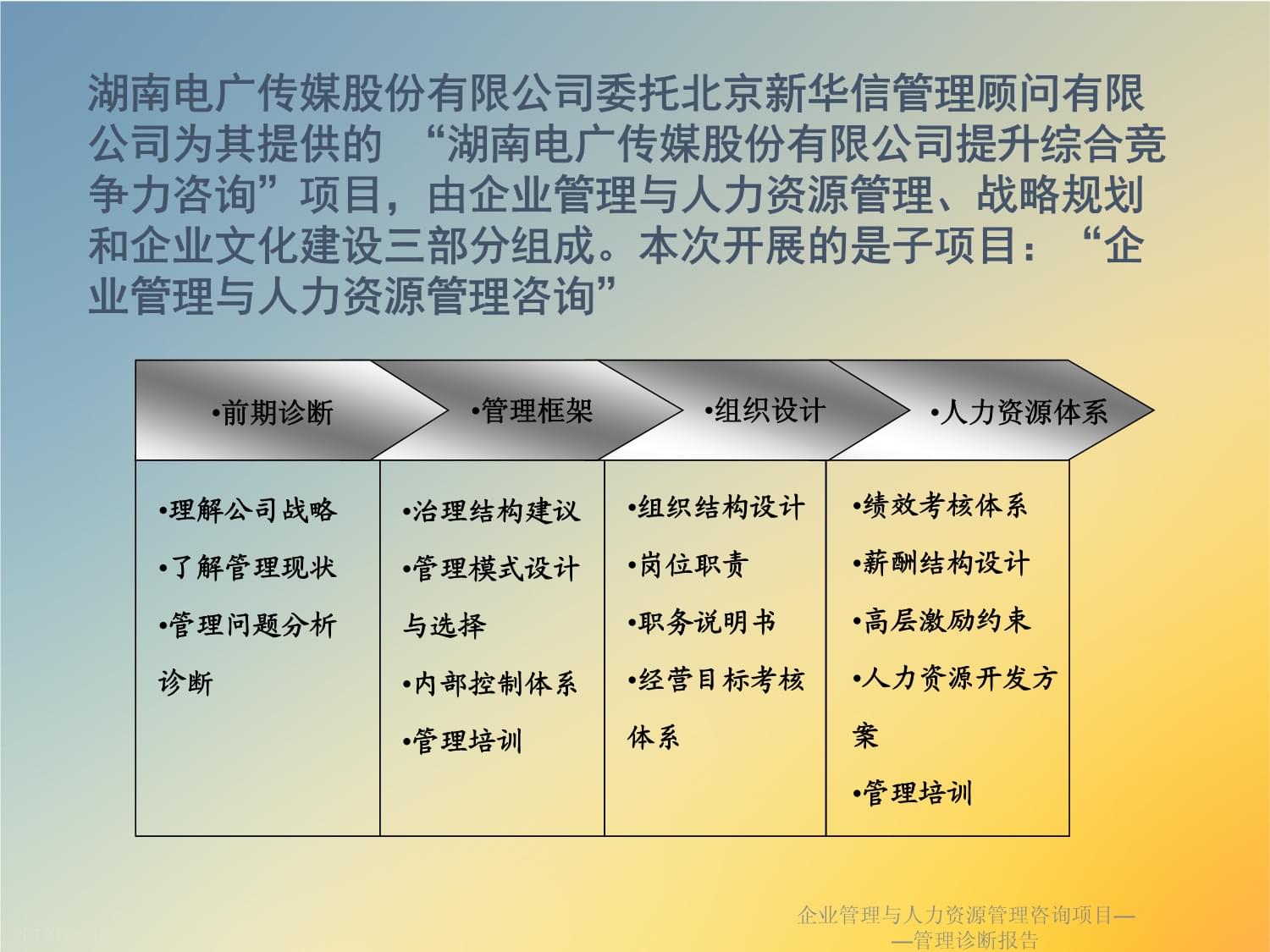 企业管理与人力资源管理咨询项目-管理诊断报告课件
